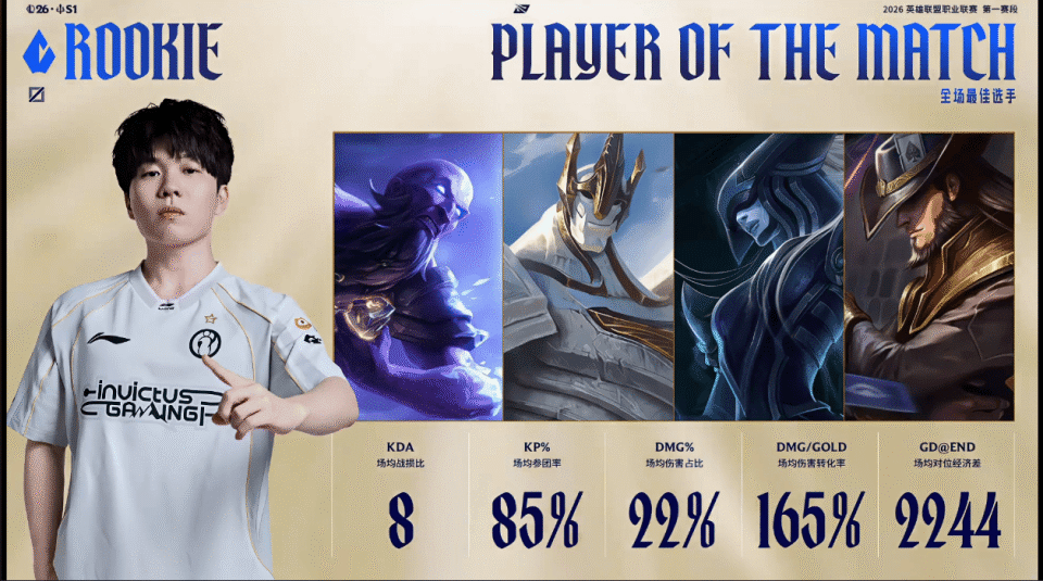 九游娱乐-Rookie在日本队比赛中连败，高光表现引发热议！的简单介绍